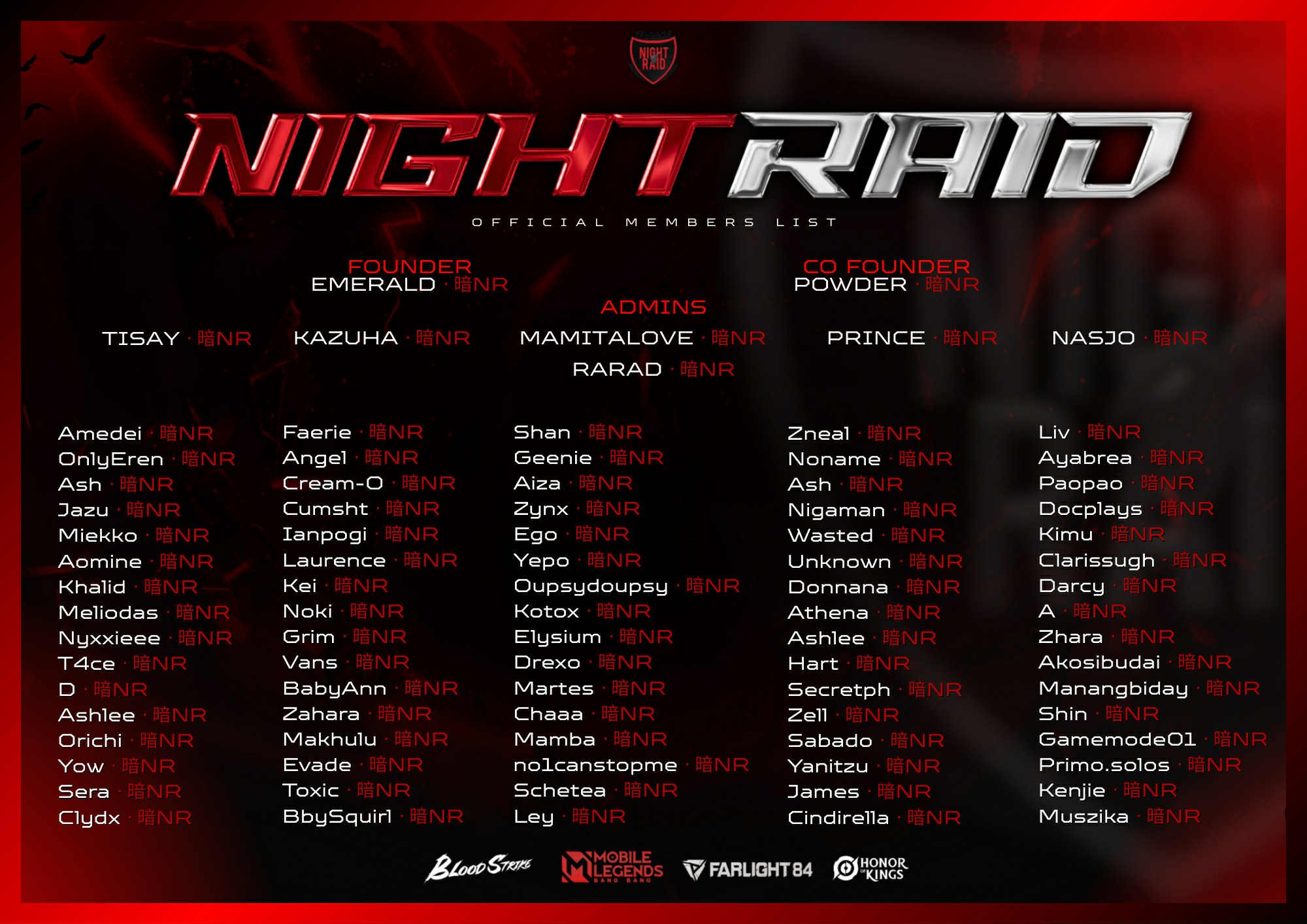 NIGHTRAID Official Members List
